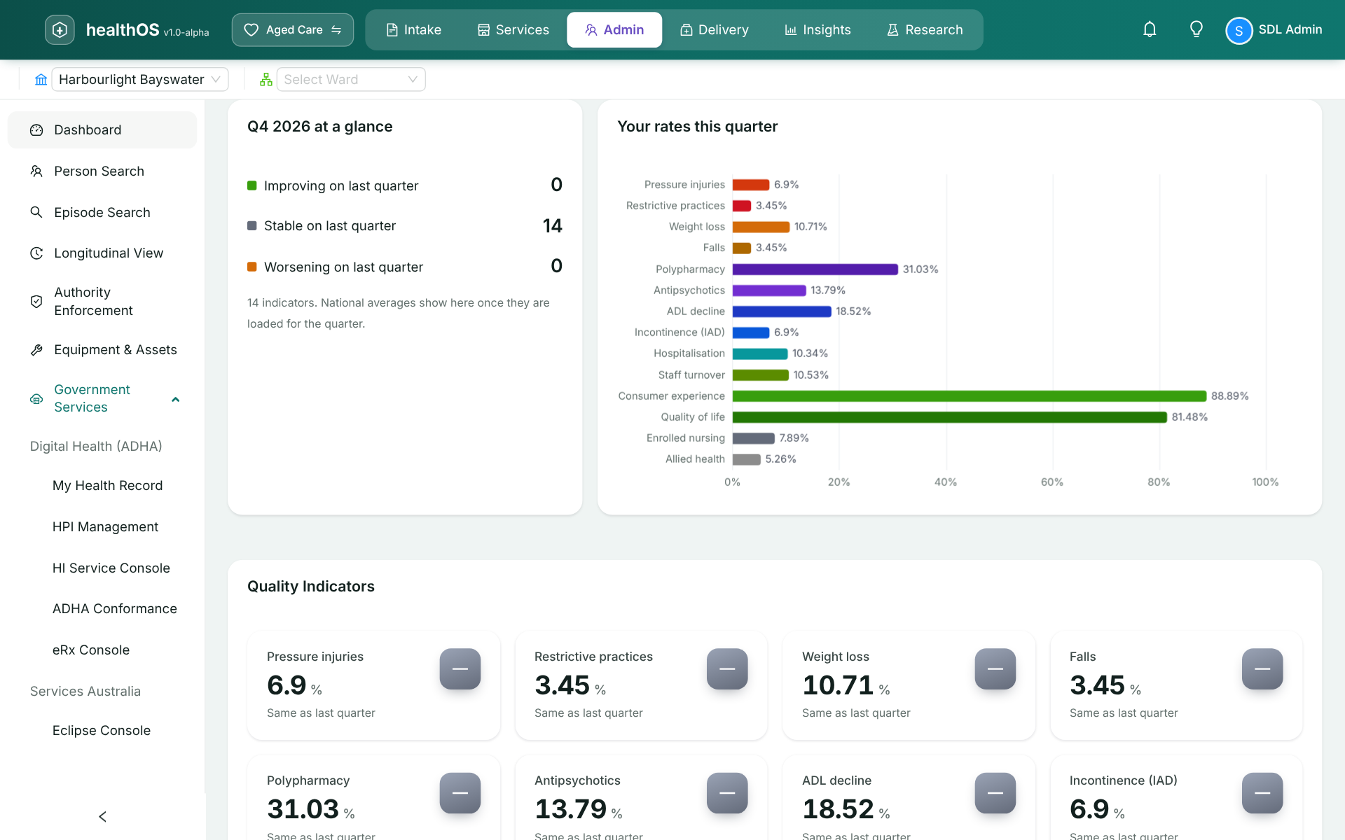 Quality Indicators in HealthOS: how the quarter’s fourteen indicators moved on last quarter, each rate side by side, and a tile for every indicator.