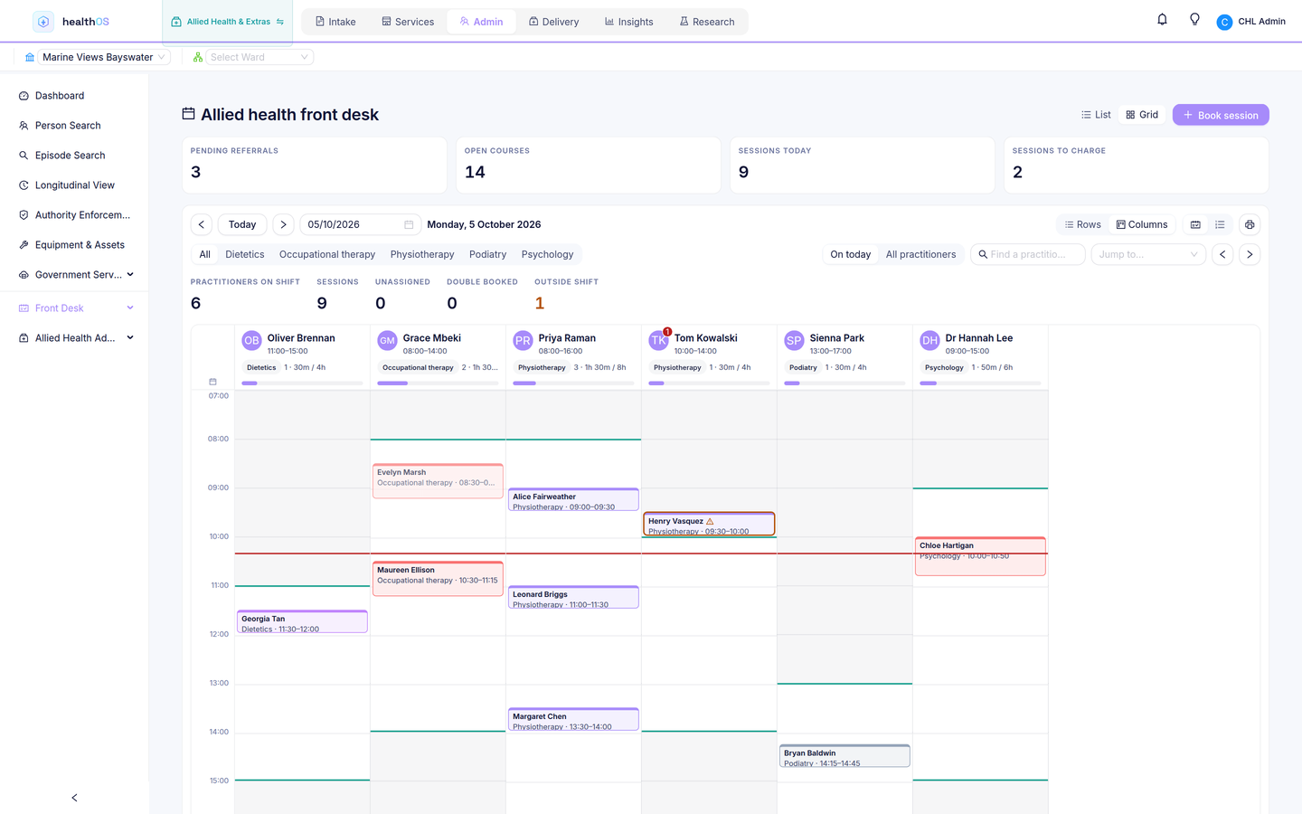 The allied health front desk as a grid: a lane for each practitioner with their rostered shift behind it, sessions coloured by modality, and one session flagged because it falls outside its practitioner’s shift.