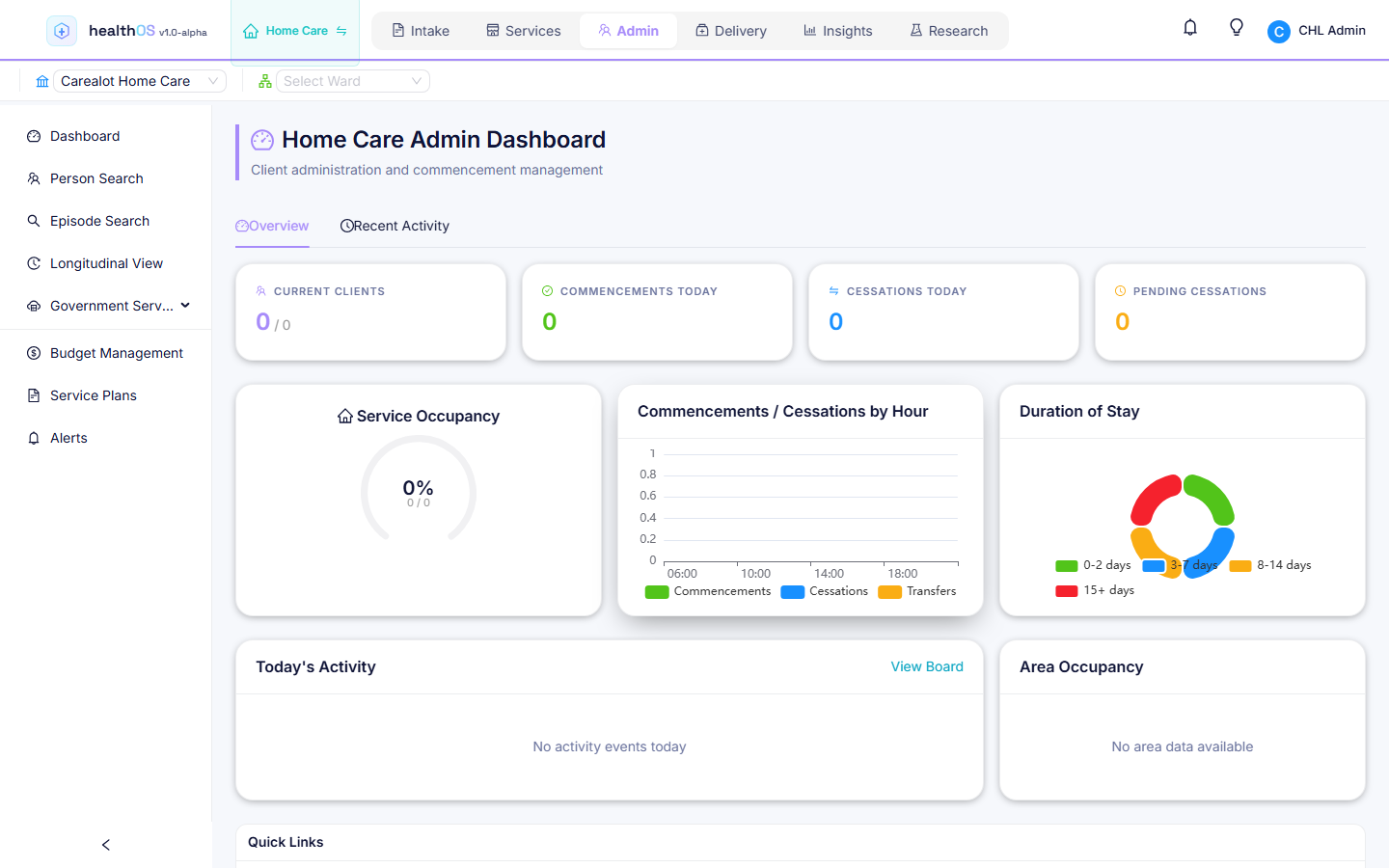 Home Care Admin Dashboard in HealthOS showing current clients, commencements and cessations today, service occupancy, duration of stay and today's activity