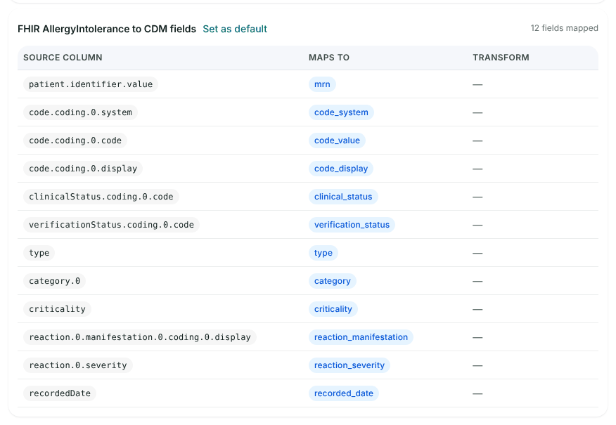 The ingress mapping list showing the template FHIR AllergyIntolerance to CDM fields with twelve source paths and the HealthOS field each maps to