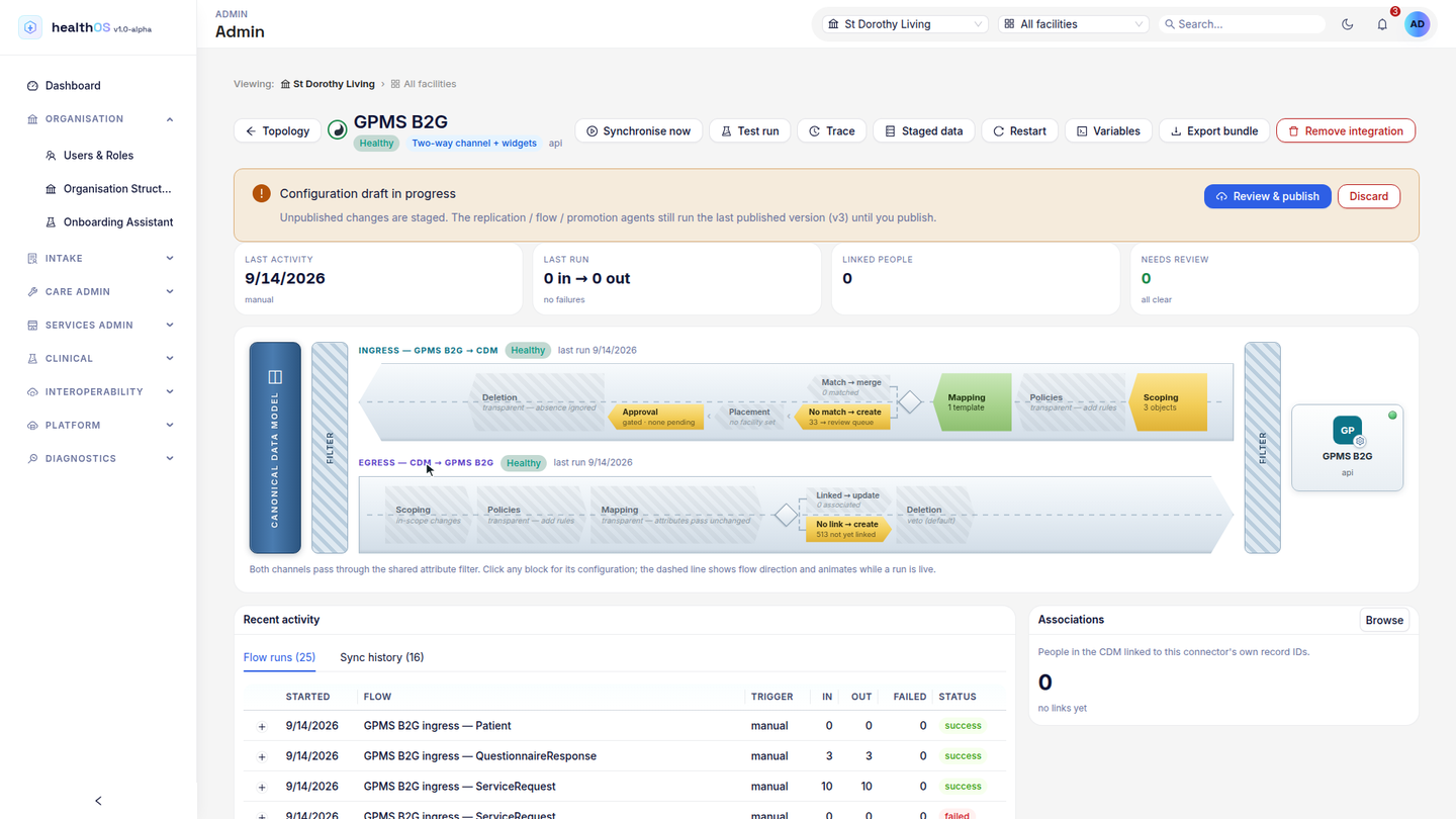 A connector’s ingress and egress pipelines in the admin portal, with recent flow runs.