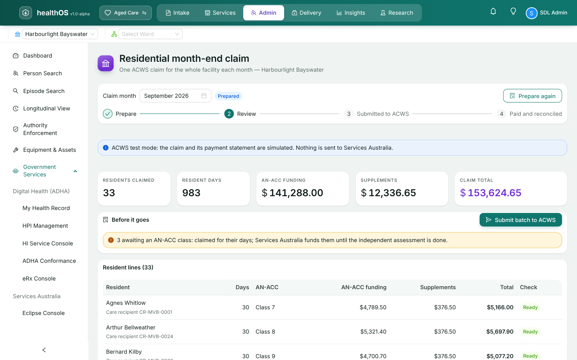 The residential month-end claim in HealthOS: the month prepared for review, thirty-three residents, their days, AN-ACC funding and supplements, every line ready to submit to ACWS, and a note on the residents still awaiting an AN-ACC class.