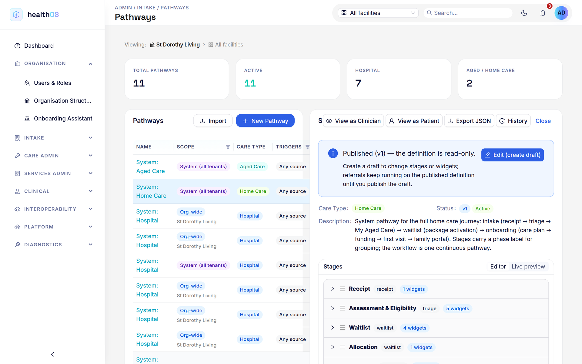 The Home Care pathway in the pathway designer: receipt, assessment and eligibility, waitlist and allocation, each with its widgets.