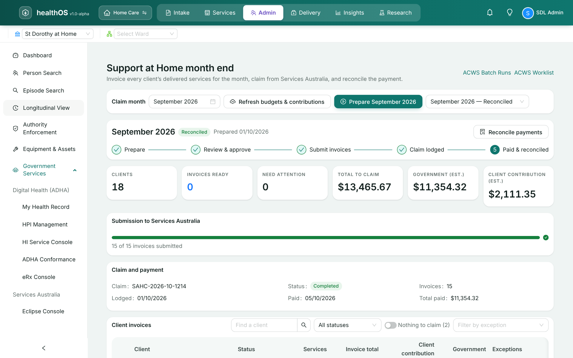 The Support at Home month end in HealthOS for a reconciled month: the clients and invoices claimed, the total claimed, the government's share, the client contribution, and the submission and payment.