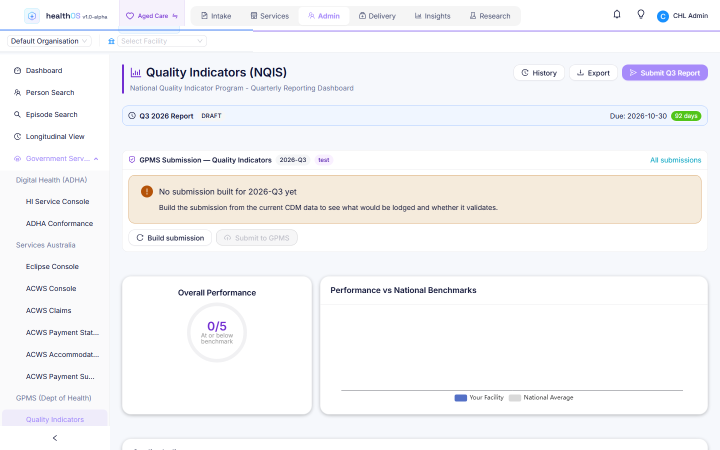 HealthOS Quality Indicators dashboard showing the five QI domains tracked for residential aged care