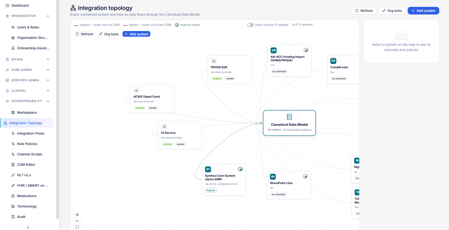 HealthOS Integration Topology showing connected systems including PRODA B2B, ACWS, HI Service, Health Record Manager and external EMR systems flowing through the Canonical Data Model