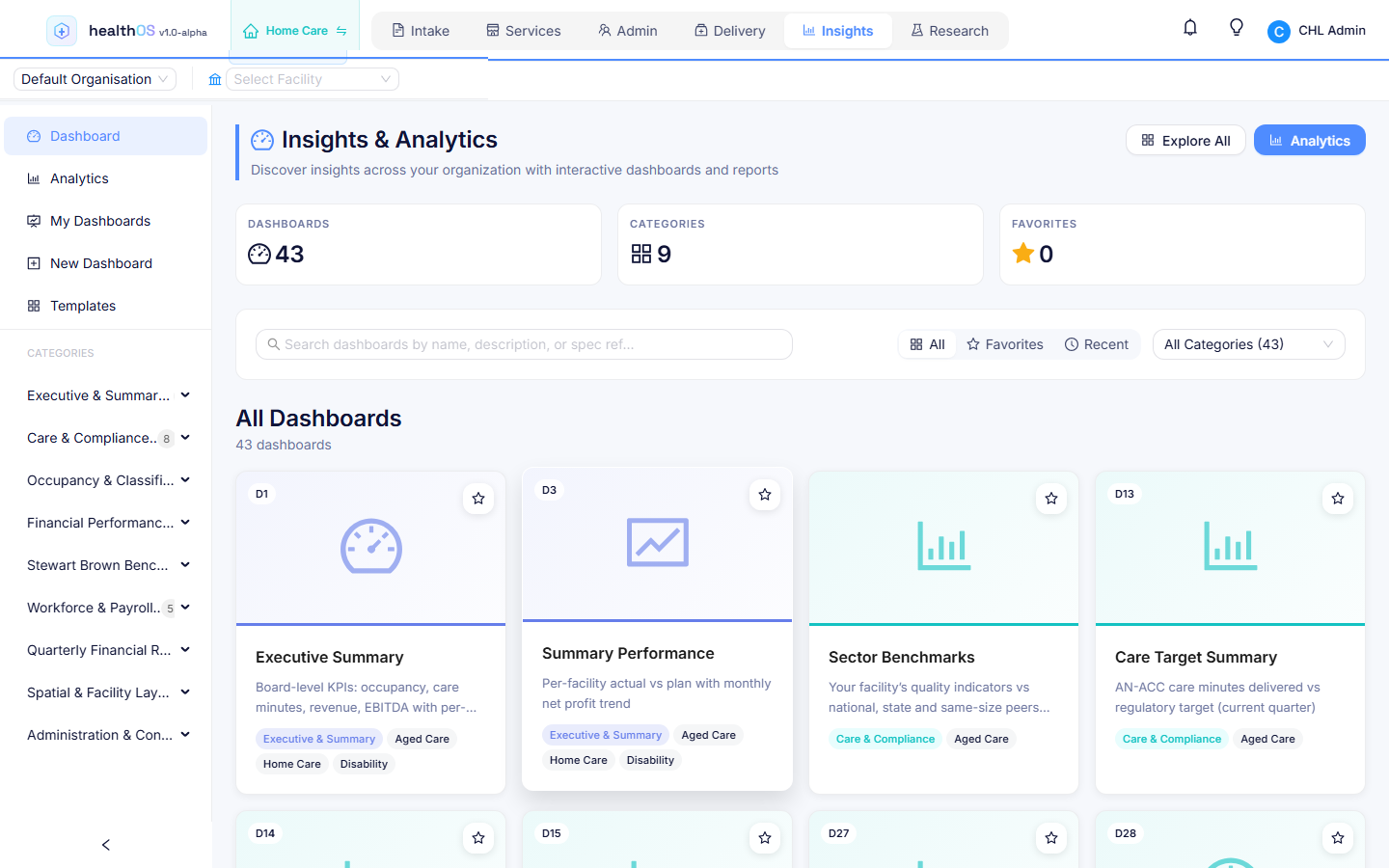 HealthOS Reports Dashboard showing operational KPIs, intake pipeline metrics and compliance reporting