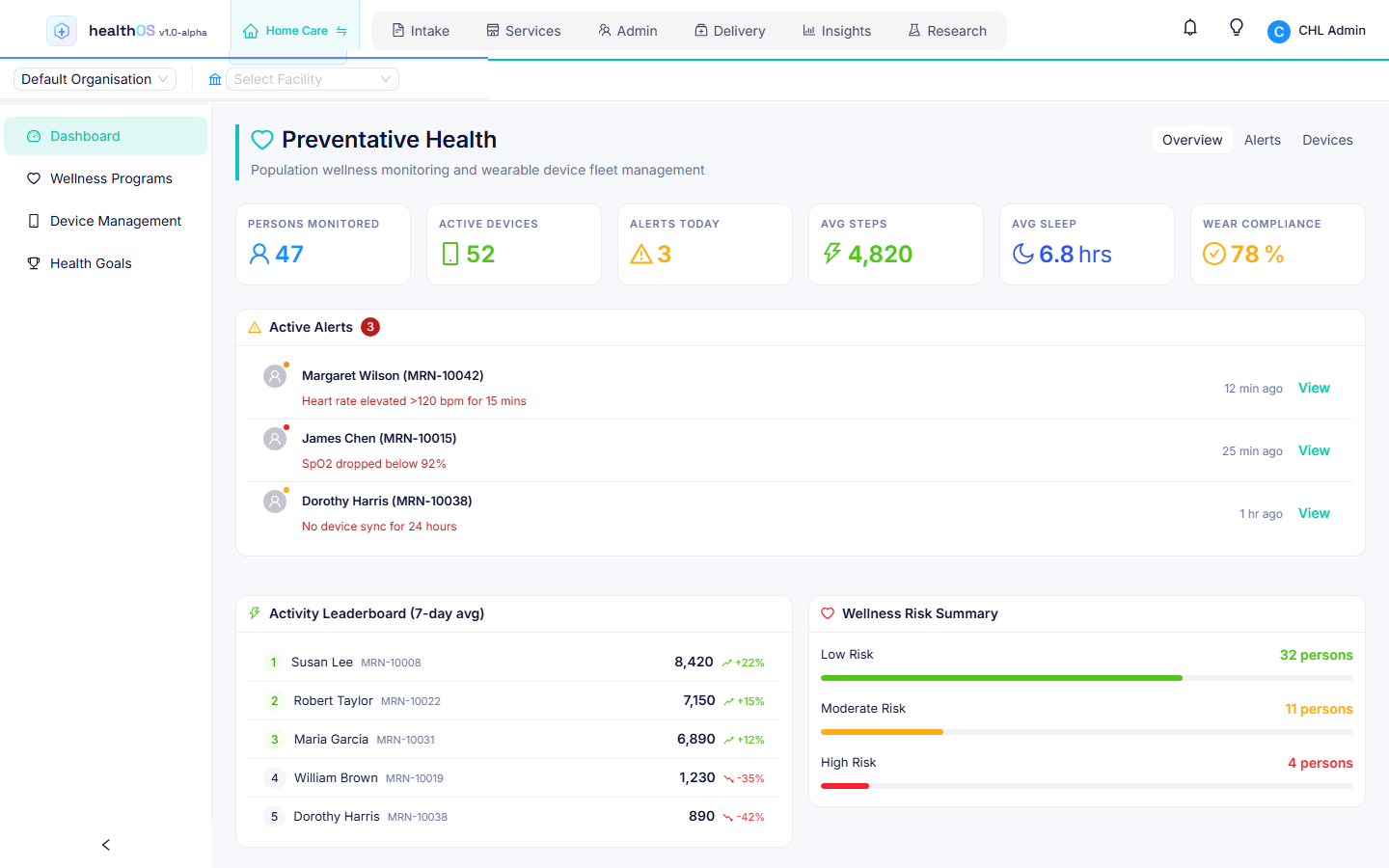 HealthOS Wellness Dashboard showing remote monitoring vital signs, device connectivity status and threshold-based alerts