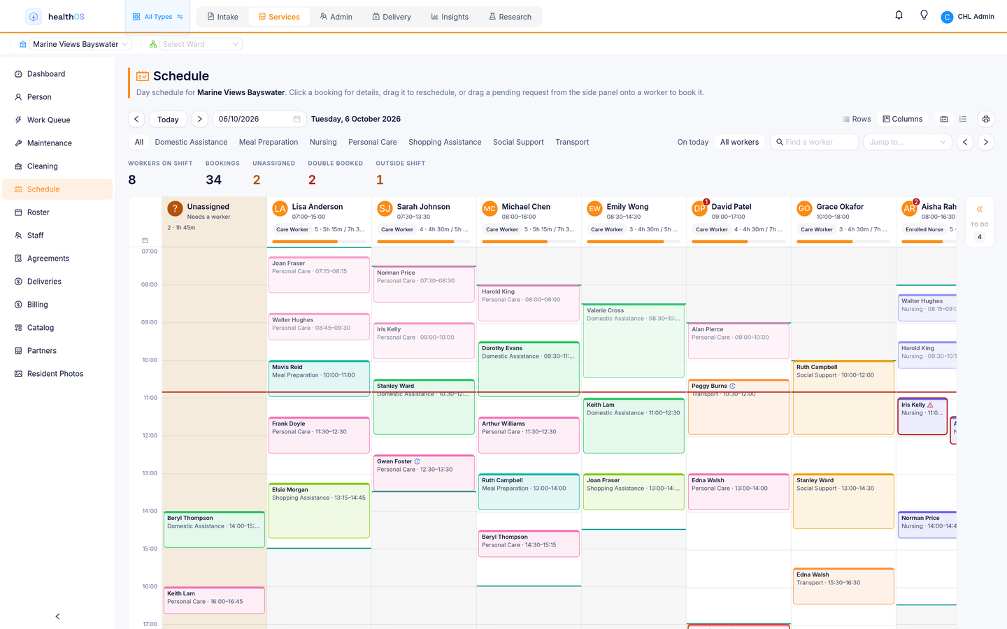 The same day schedule with workers as columns and time running down: each worker&rsquo;s shift, booked hours and visits, colour-coded by service, with the visits still needing a worker in their own lane.