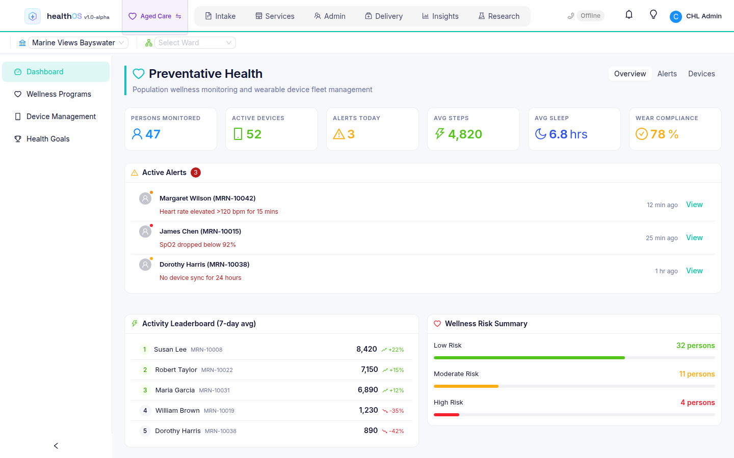 Preventative Health dashboard with an Active Alerts list showing an elevated heart rate, an SpO2 drop below 92% and a device with no sync for 24 hours, alongside an activity leaderboard and a wellness risk summary
